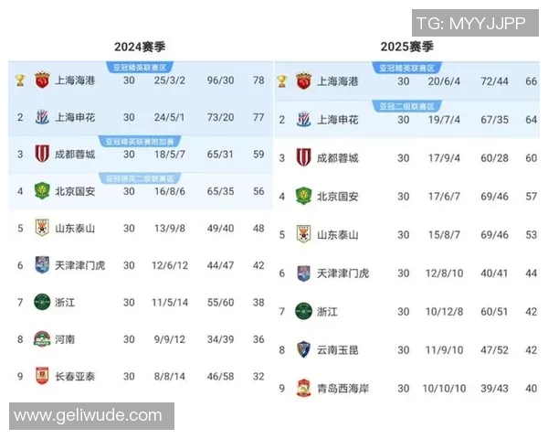 上海足球队在足球意识排行榜中荣登第七名引发热议
