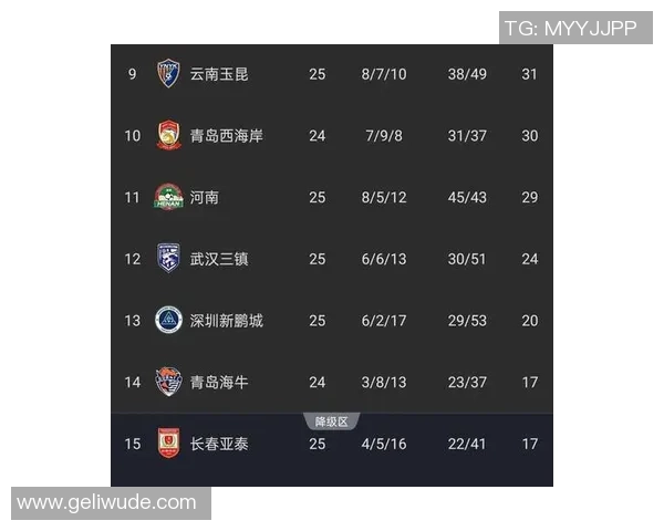 上海足球队以79分稳居冠军赛积分榜首位，争冠形势一片大好